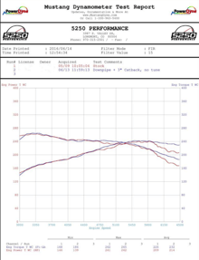 Dyno Shop Colorado