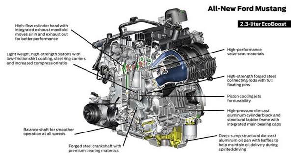Ford Ecoboost 2.3
