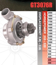 twin scroll or single turbo